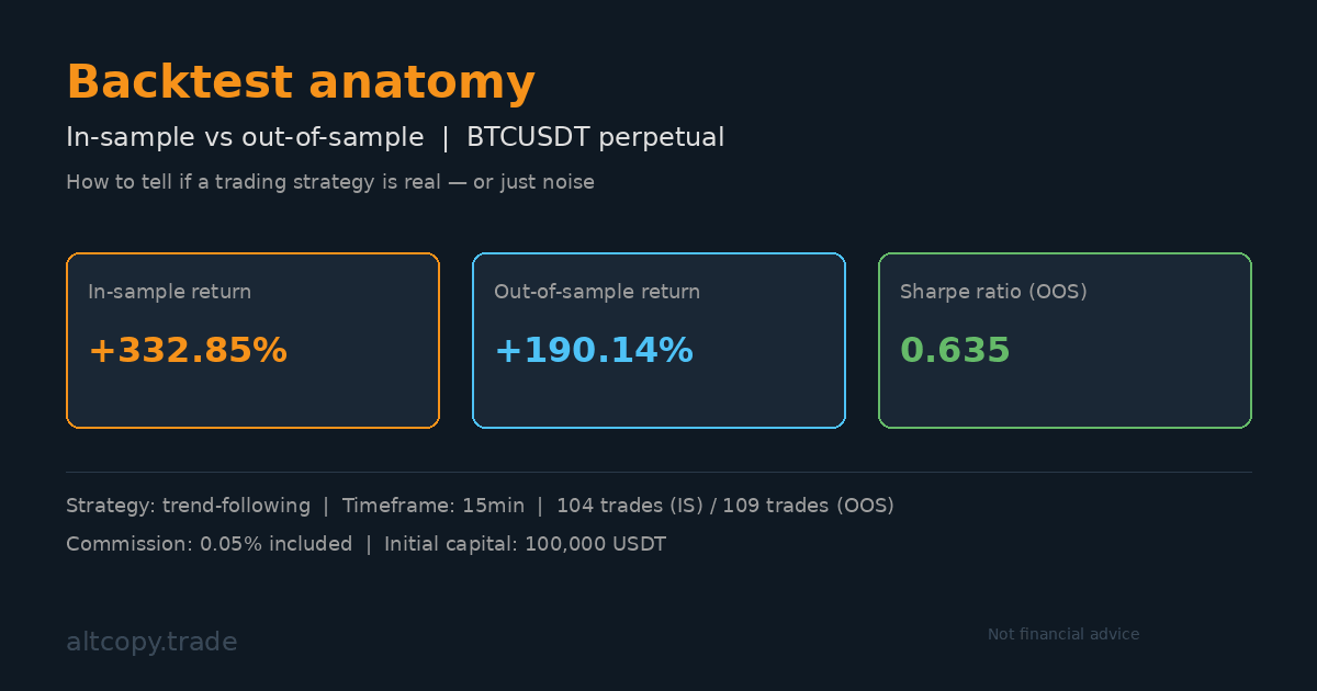 Ознакомьтесь с деталями новой стратегии BTCUSDT, которую мы тестируем